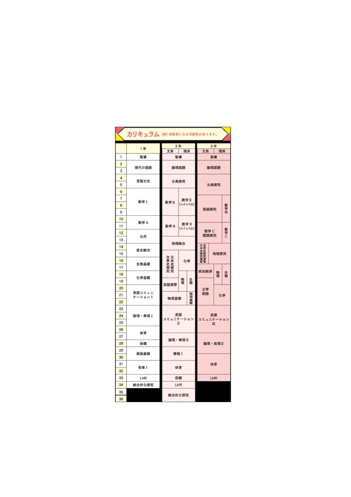 普通科特進_カリキュラム0614 | 共愛学園高等学校